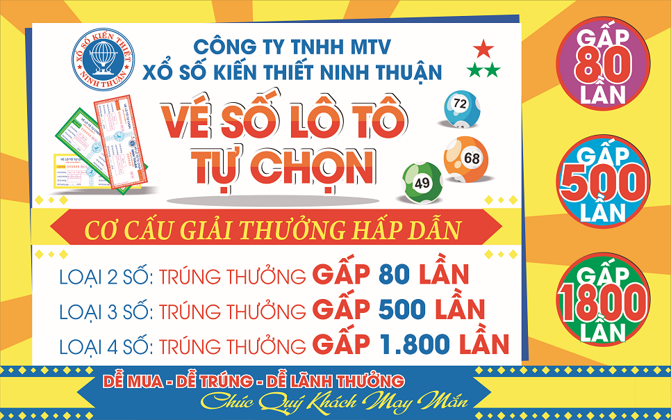 Xổ Số Tự Chọn: Cách Thức, Luật Chơi Và Bí Quyết Tăng Cơ Hội Thắng Lớn image-1753114688348
